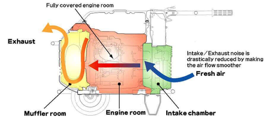 generator-engine-soundproofing